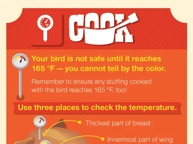 Health Crisis: Avian Influenza and Its Impact on Wellness, Nourishment, and Safe Consumption...